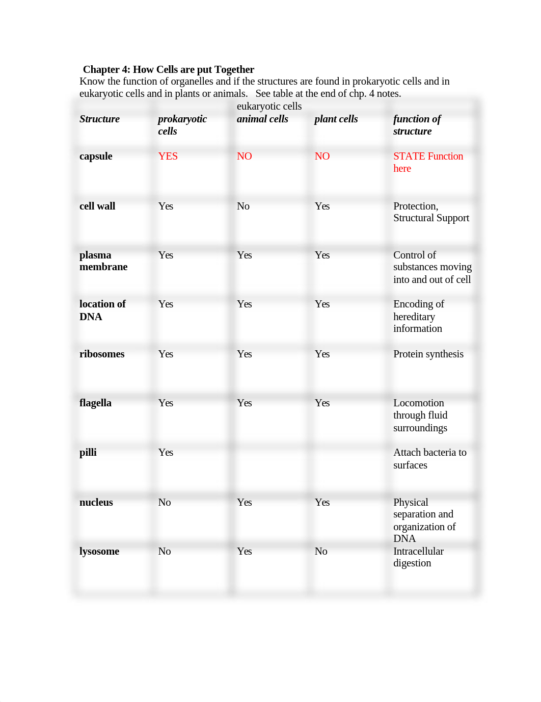 Bio 103 Study Questions_dkp2jqjo6hz_page1