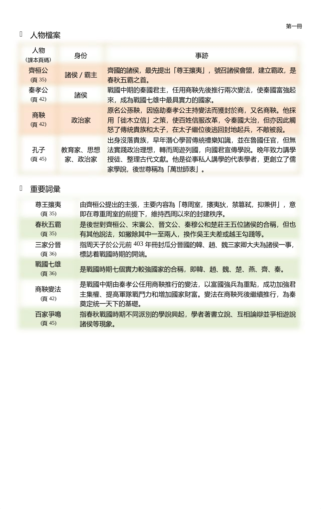 自學用_試前補充練習2_春秋戰國時期的變局ANS.pdf_dkpirz3h4t0_page2