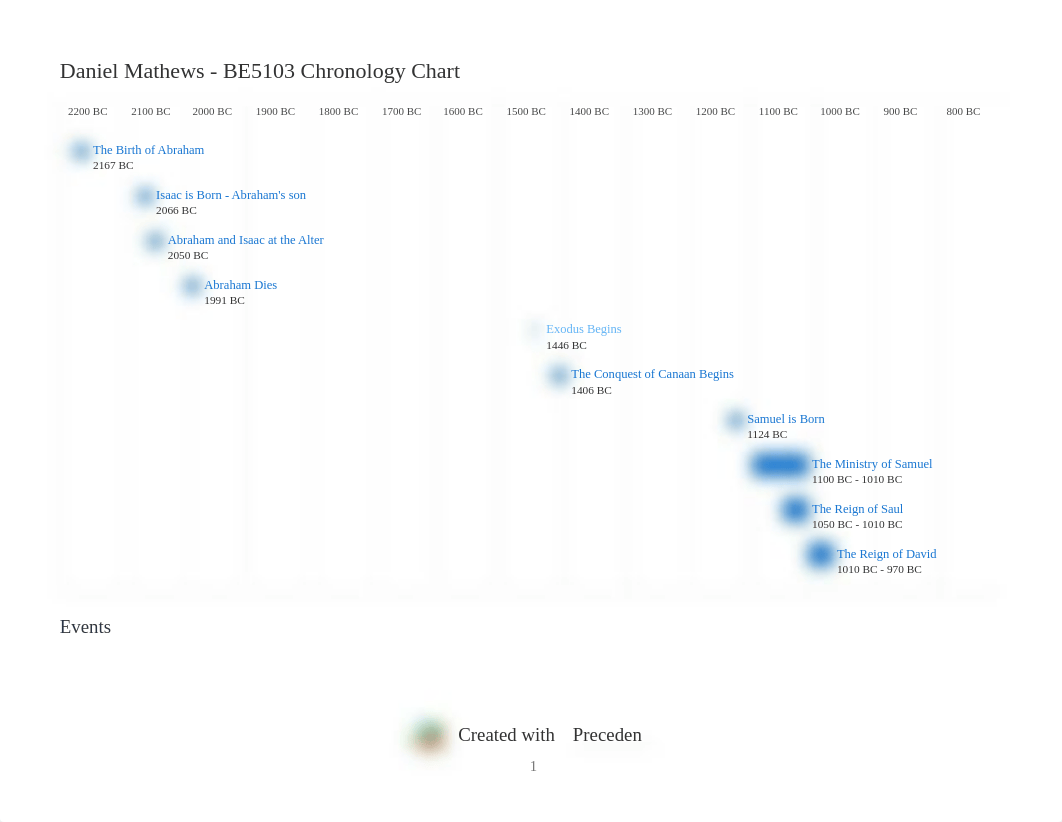 daniel_mathews_be5103_chronology_chart.pdf_dkpit603c1d_page1