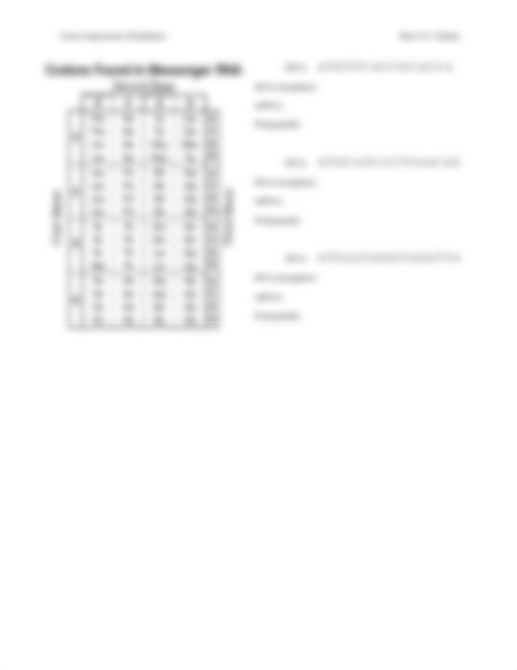 Gene Expression Worksheet.pdf_dkpjih8ilz7_page2