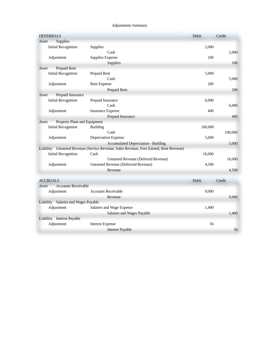 Chapter 3_Adjustments - JEs and Posting_dkpmdqdaffo_page1