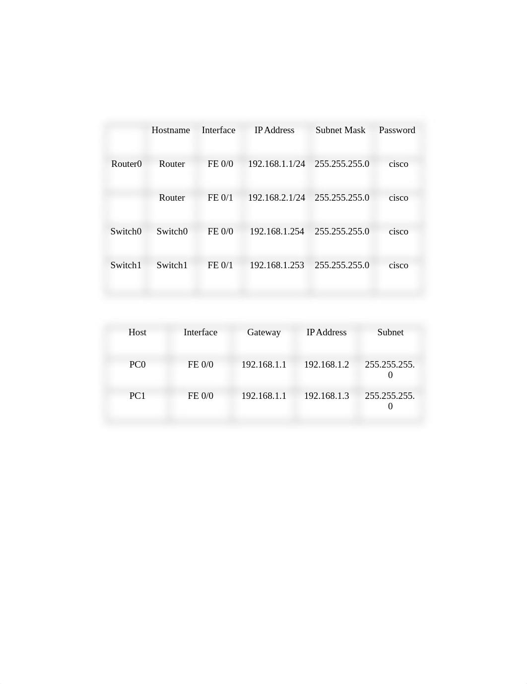 Course Project Pages.docx_dkppfyt7xvl_page3