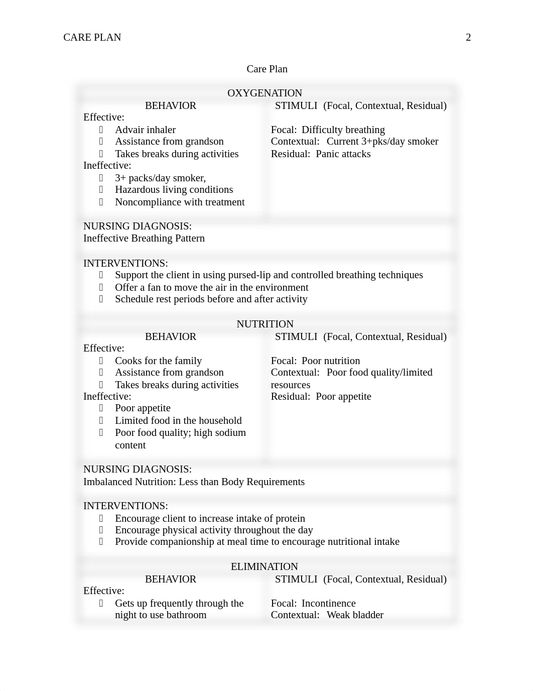 Week 8- Care Plan.docx_dkps5ffmwfm_page2