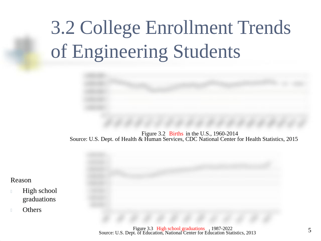 ENGR_1310_Ch_3_A Statistical Profile of the Engineering Profession.pdf_dkpse2c7069_page5