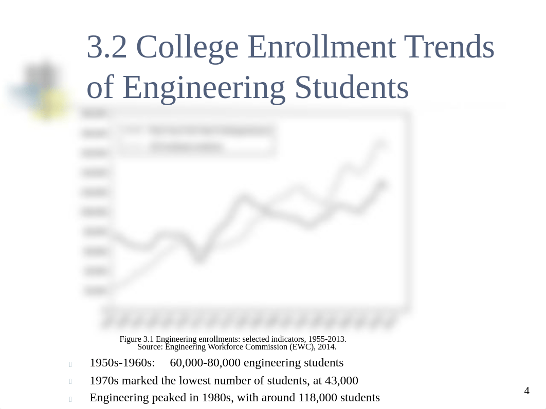 ENGR_1310_Ch_3_A Statistical Profile of the Engineering Profession.pdf_dkpse2c7069_page4