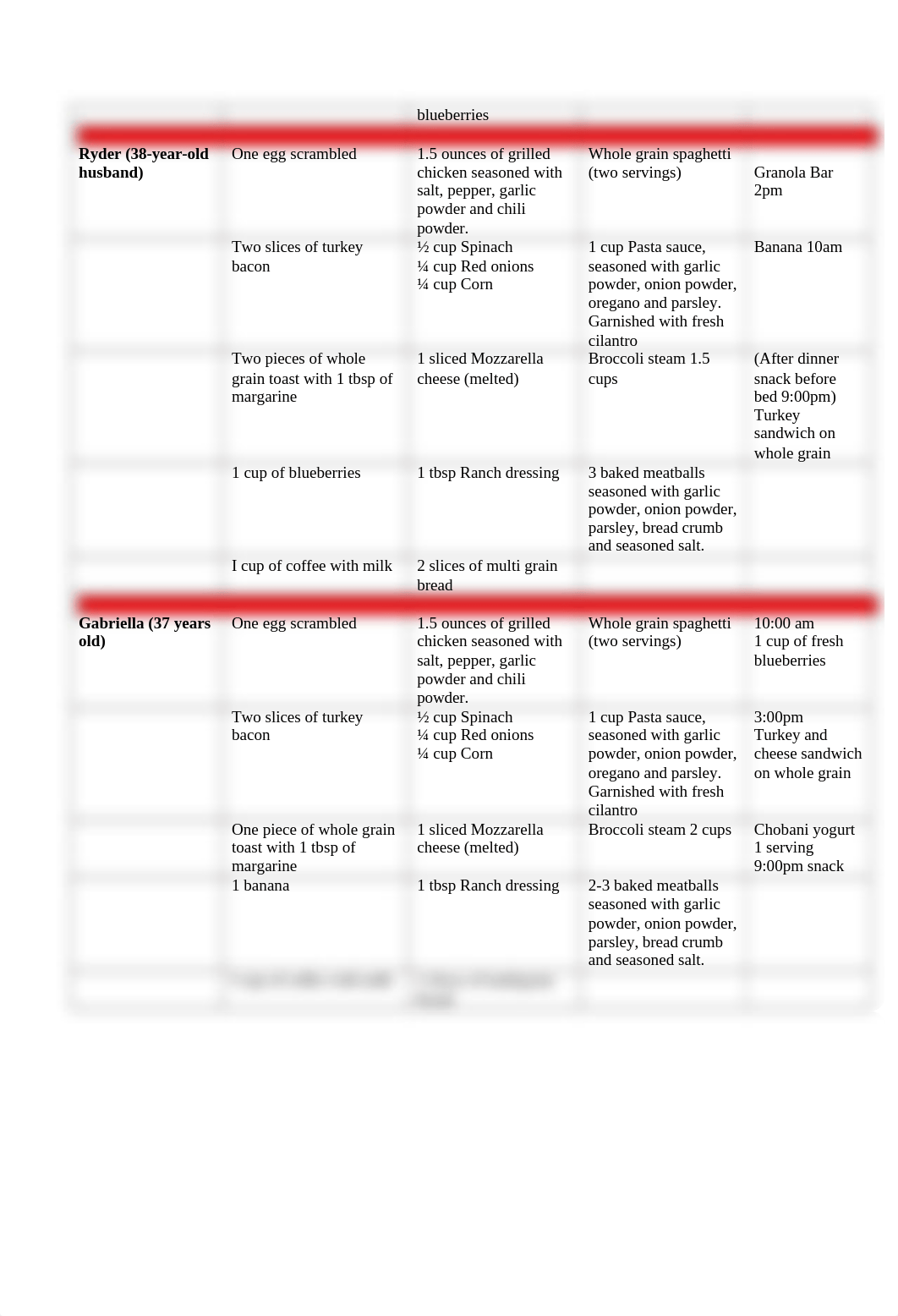 Family Menu Project Menu NEW (1).docx_dkpwvzktw76_page2