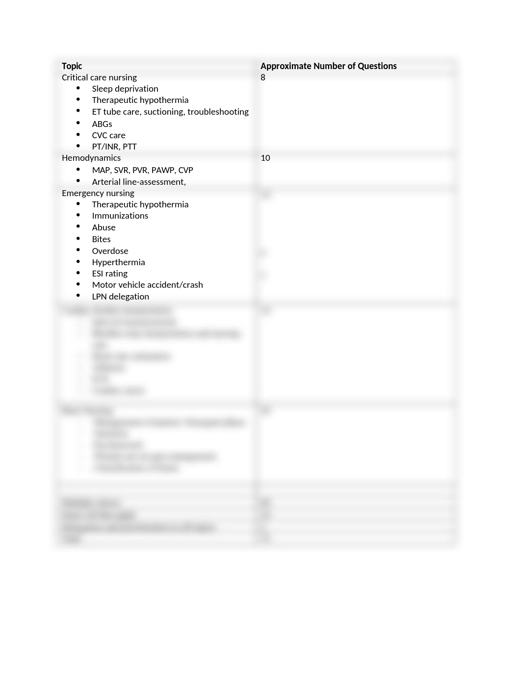 NUR4389 EXAM 1 Blueprint SPRING 2022.docx_dkpx0d499w6_page1