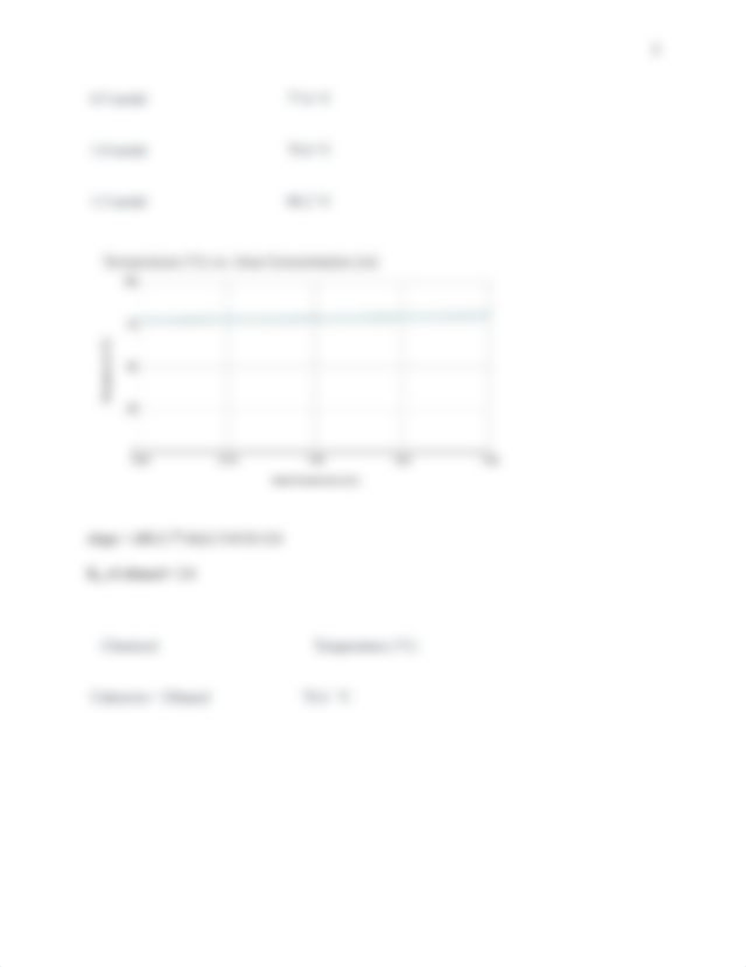 Determination of Molar Mass by Boiling Point Elevation Lab Report.pdf_dkq6p9eybwm_page3