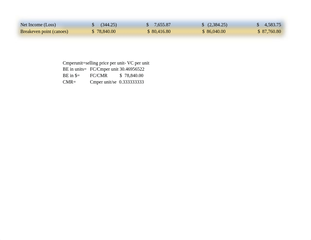 Contributionmarginbudget.xlsx_dkq7usneq5y_page2