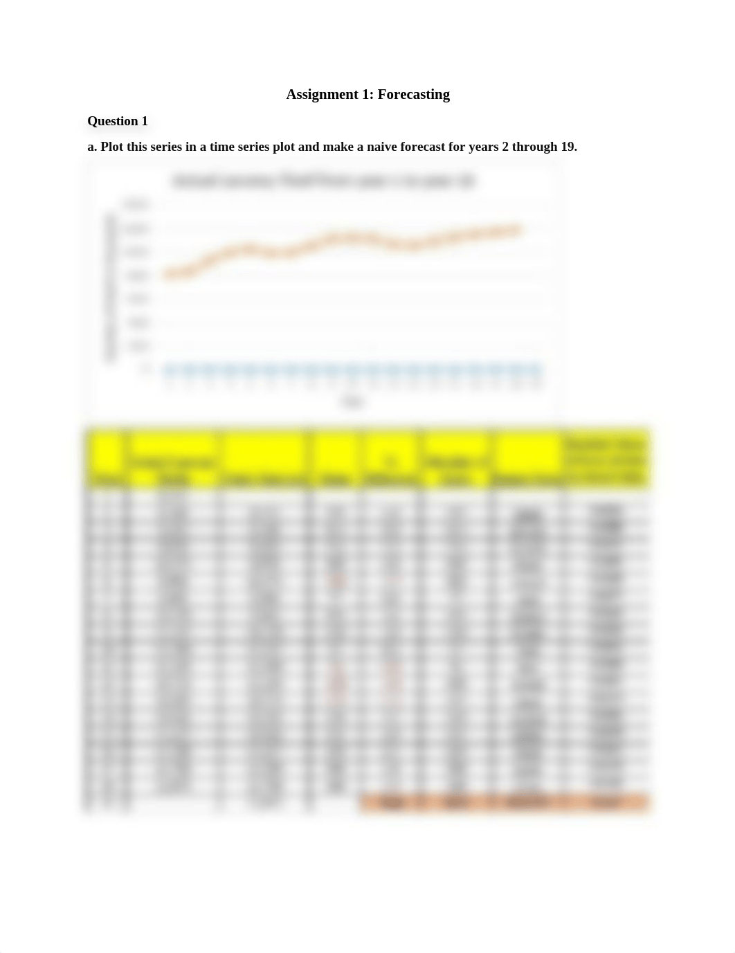 Assignment 1 Forecasting.docx_dkq9t866f0d_page1