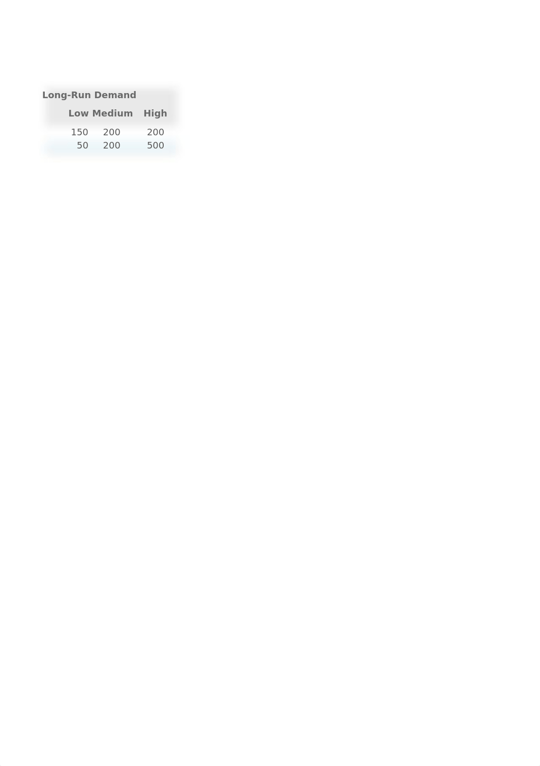 Decision_Analysis_Activity_Spring_2021.xlsx_dkqbzs15jik_page2