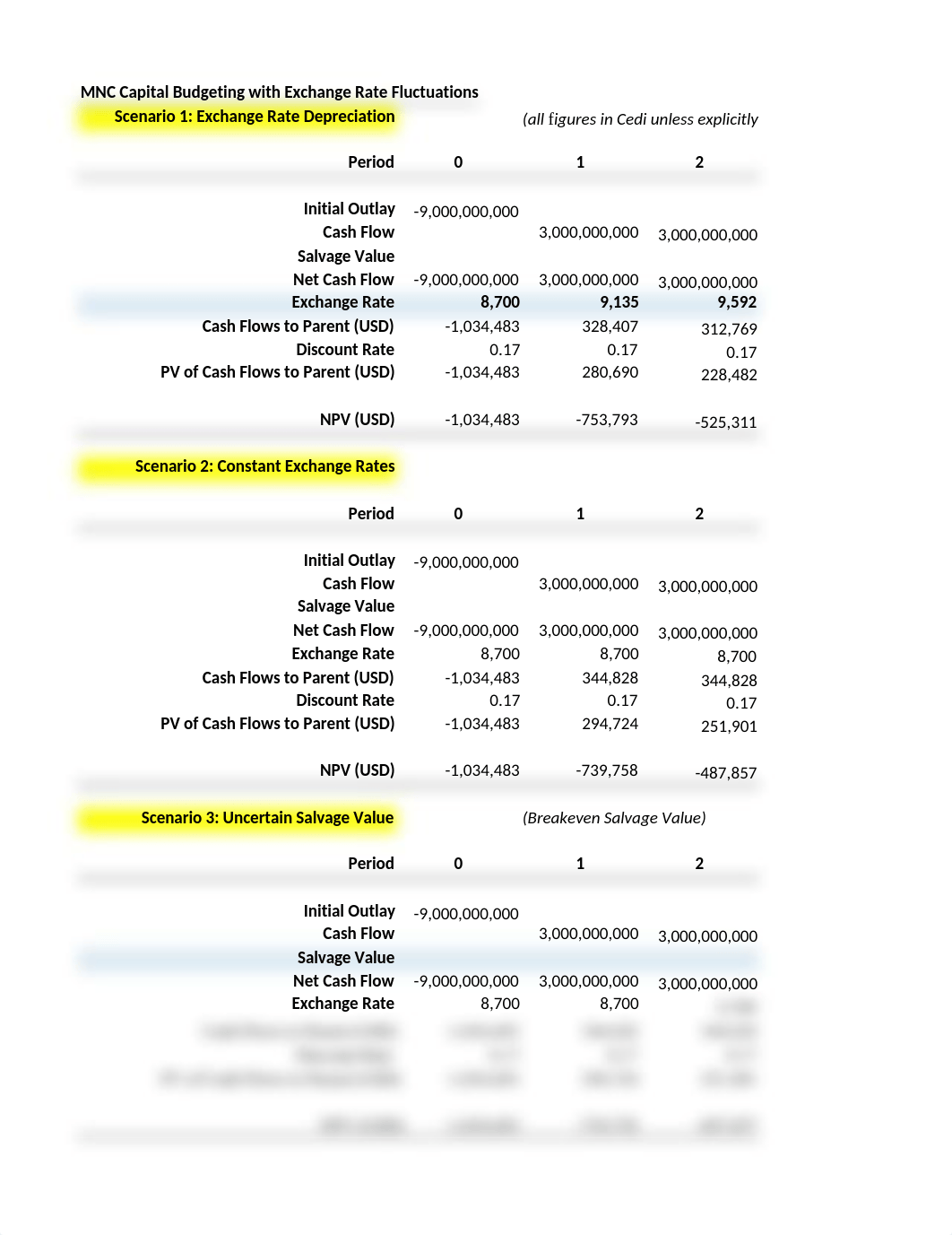 September 20 - MNC Capital Budgeting & Exchange Rates.xlsx_dkqfl8oyeyu_page1