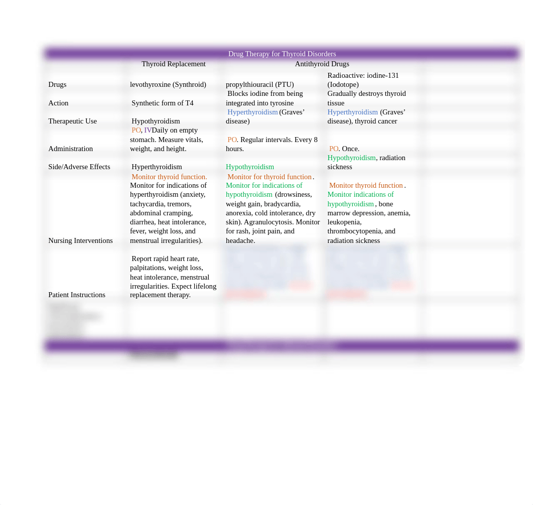 My chart.docx_dkqmf4loyl3_page1