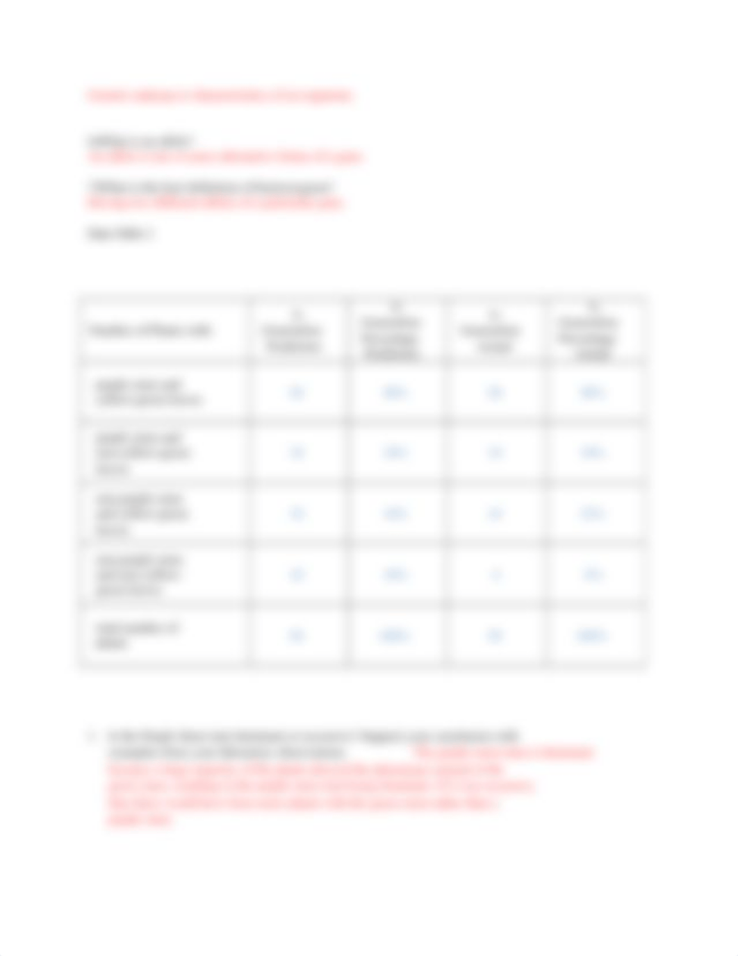 Medelian Genetics- Post lab questions and data.docx_dkqs6xisp5c_page2