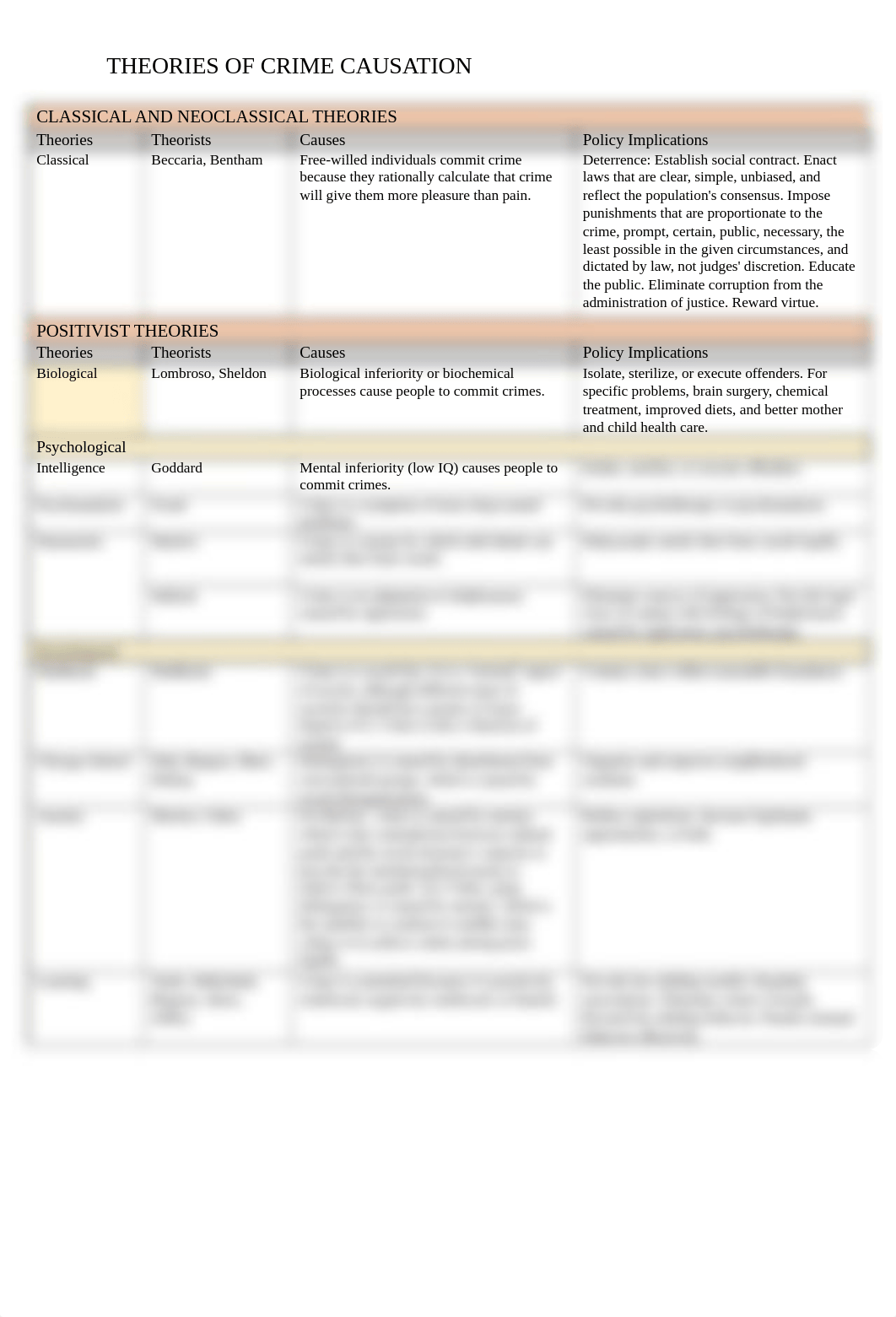 Theories of Crime Causation.docx_dkqu3372qj7_page1