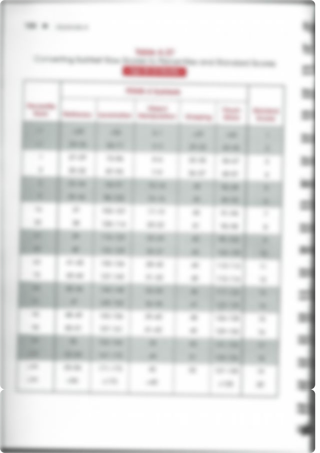 PDMS2 Table conversion.pdf_dkr3tri05tp_page3