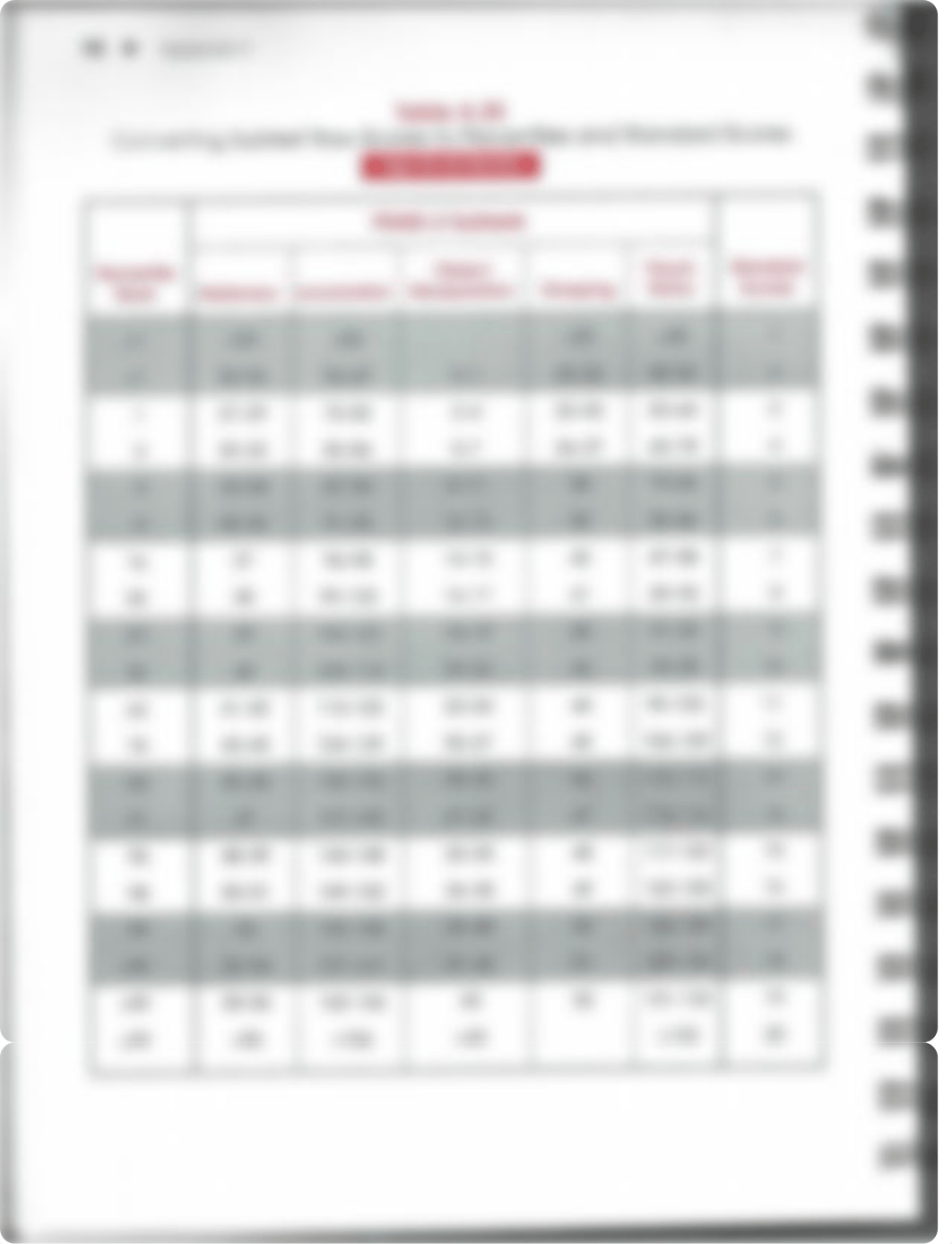 PDMS2 Table conversion.pdf_dkr3tri05tp_page2