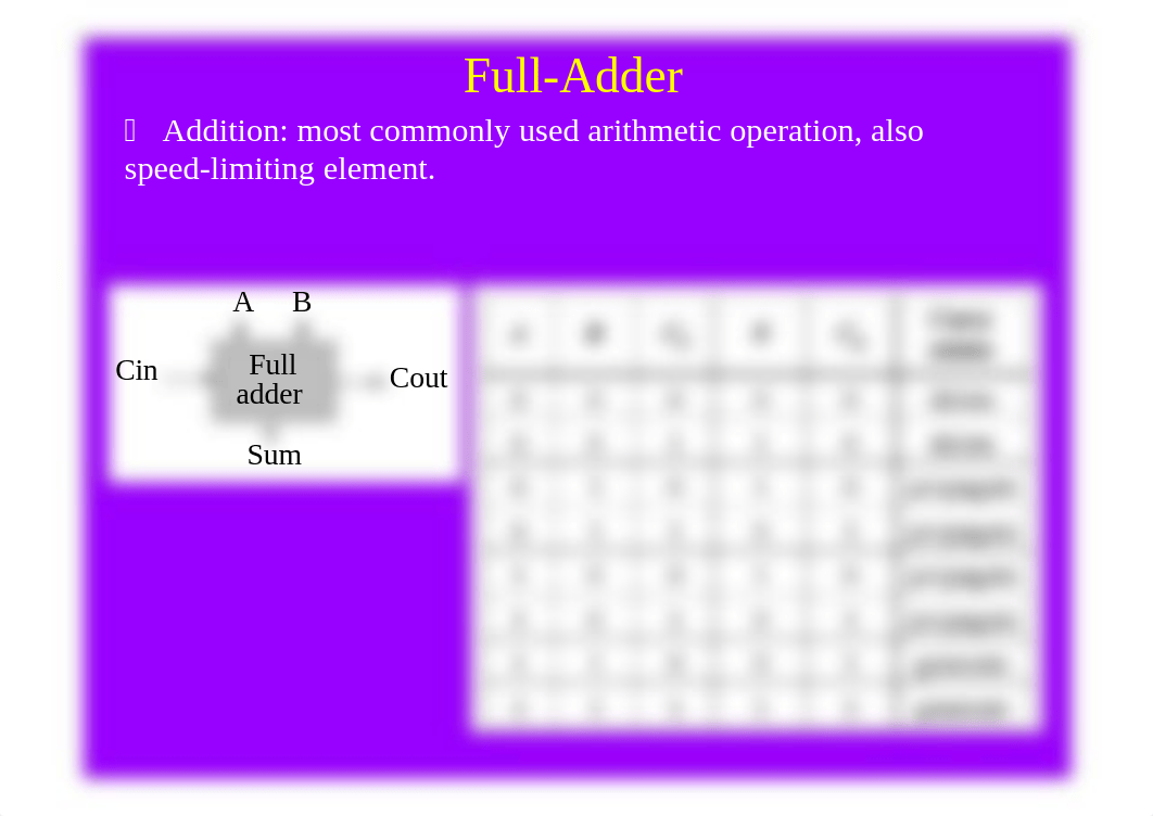 xch11_arithmetic_rabaey1.pdf_dkr5ejr32av_page5