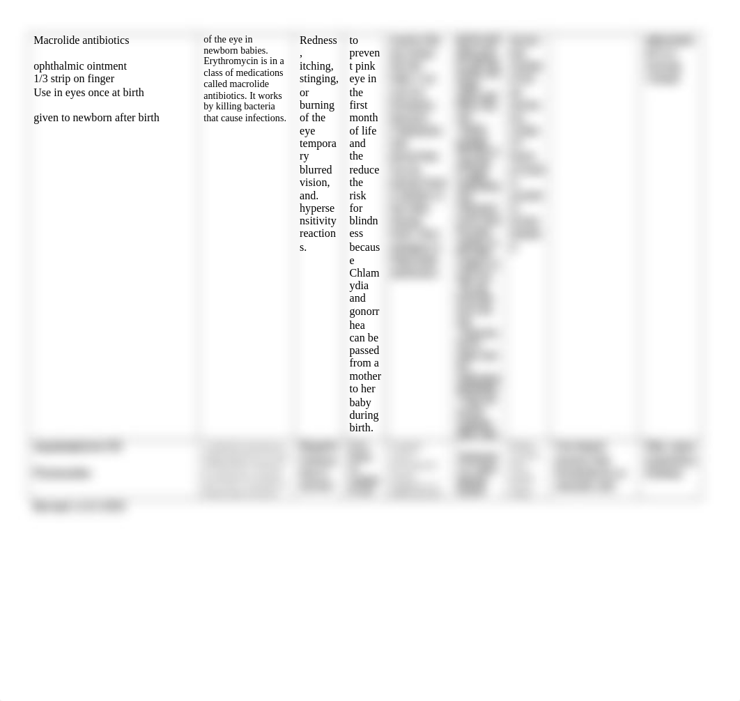 N344_Maternal Newborn Medication Chart.docx_dkrevy6qrz1_page2