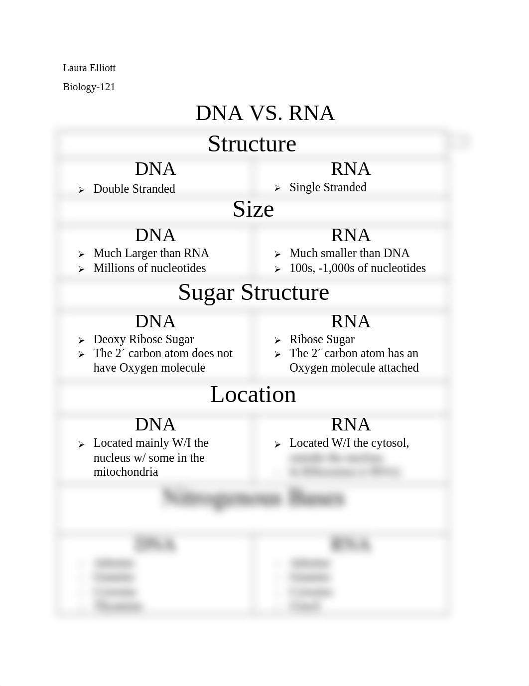 DNA VS RNA.docx_dkri8gvw5lk_page1