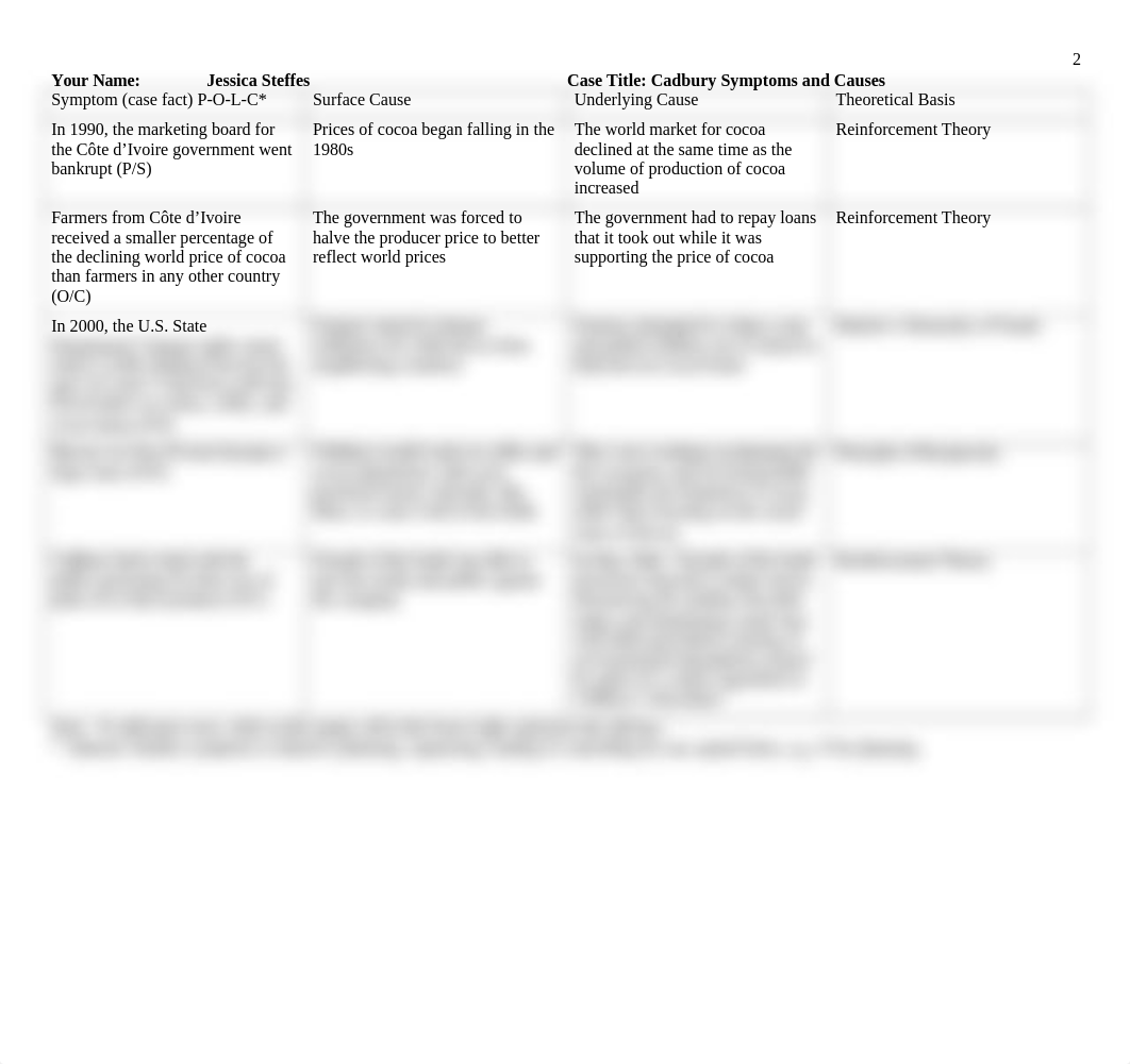 Case Analysis Cadbury - Steffes.doc_dkrlp5no3g5_page2