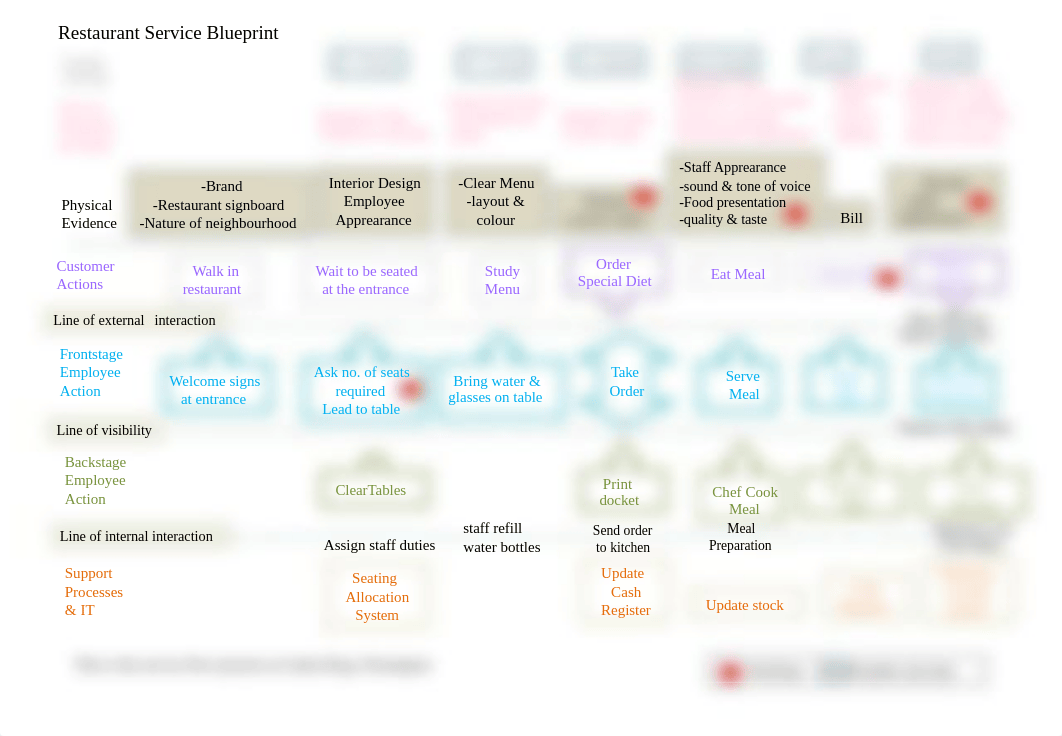 service blueprint- Example.pptx_dkrnr1aoyuk_page1