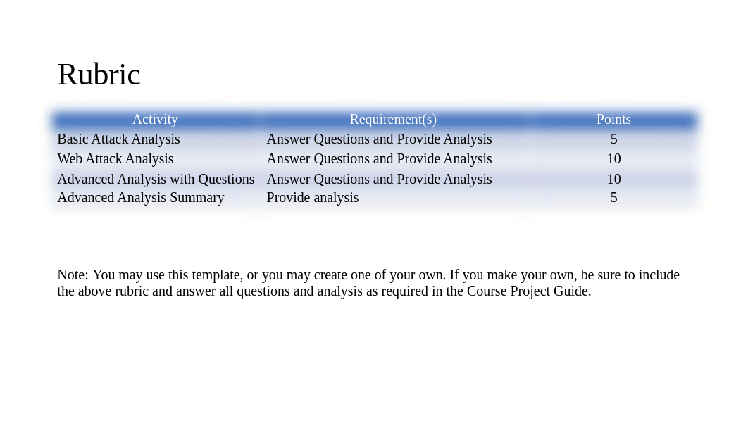 SEC290 CP Module 2 PowerPoint.pptx_dkrsicuk72c_page2