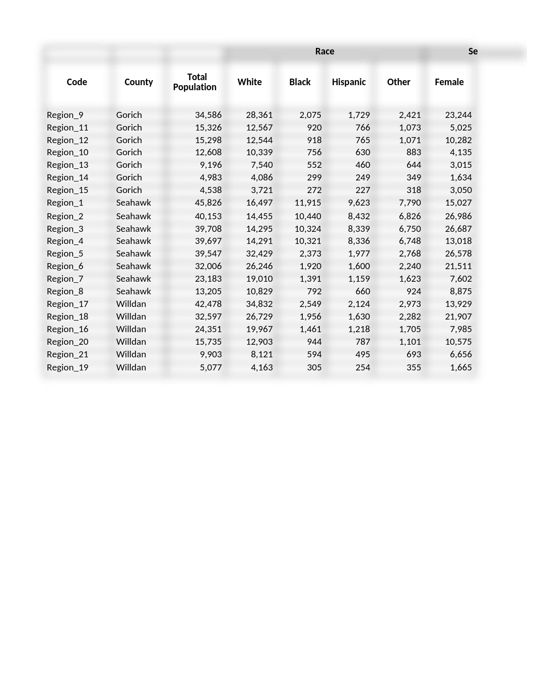 Socioeconomic and Demographic Data_Student.xlsx_dks4jbfnpd1_page1