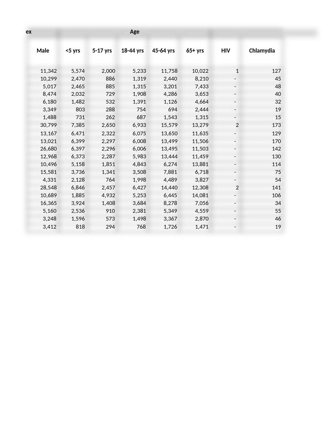 Socioeconomic and Demographic Data_Student.xlsx_dks4jbfnpd1_page2