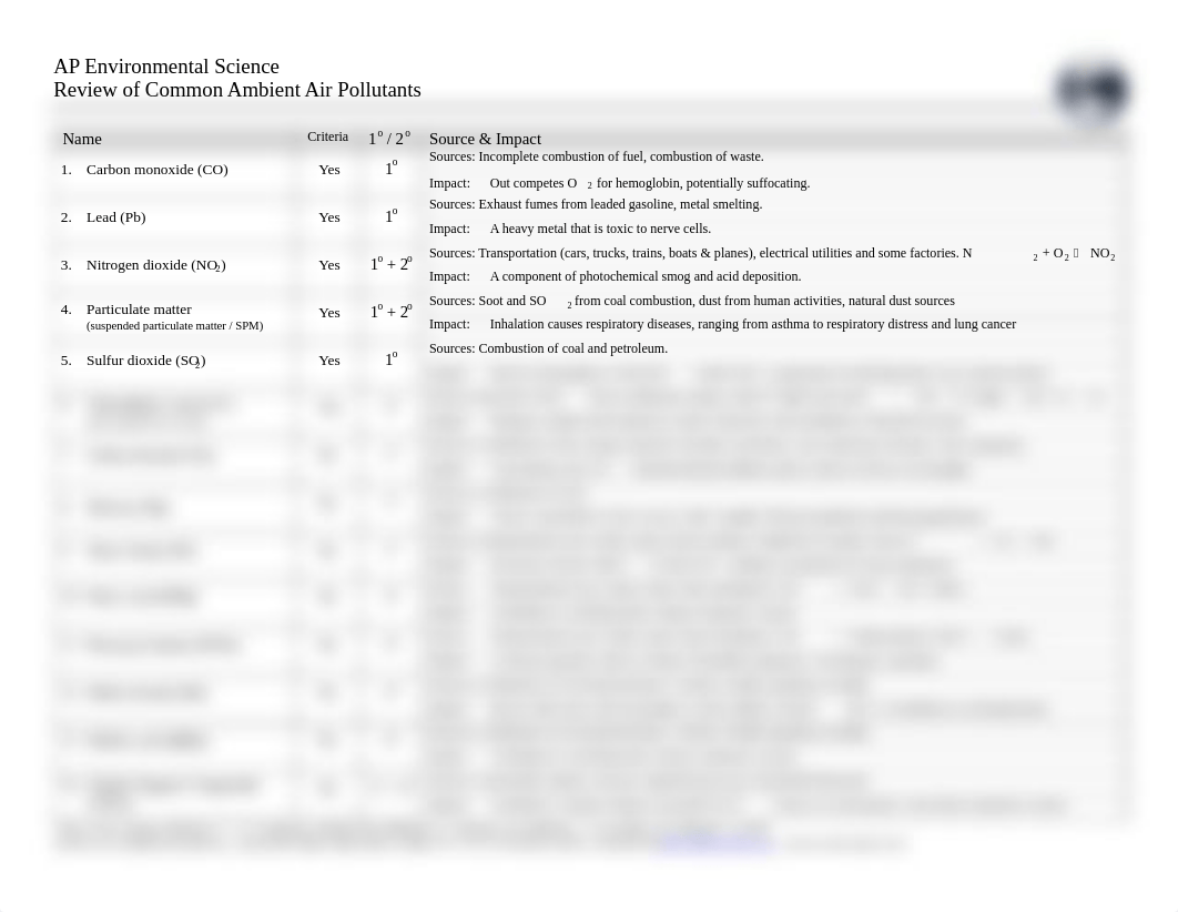 2. Review of Common Ambient Air Pollutants.pdf_dksab6fmtnu_page1