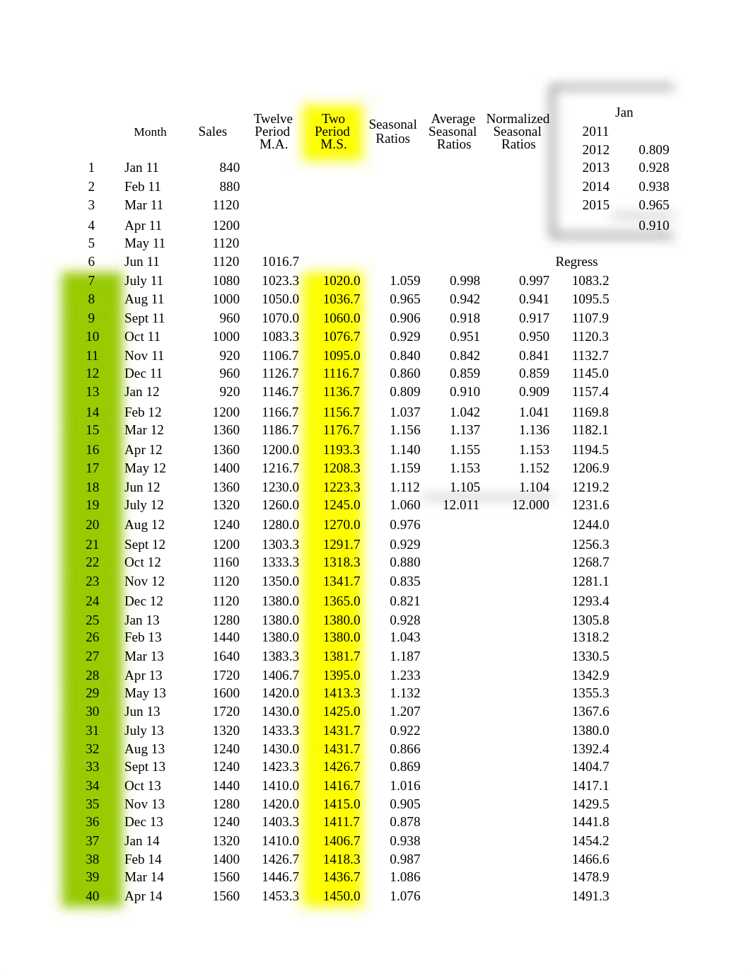 Best homes Regression- Case Study Forecasting.xls_dksafs0cp0j_page1