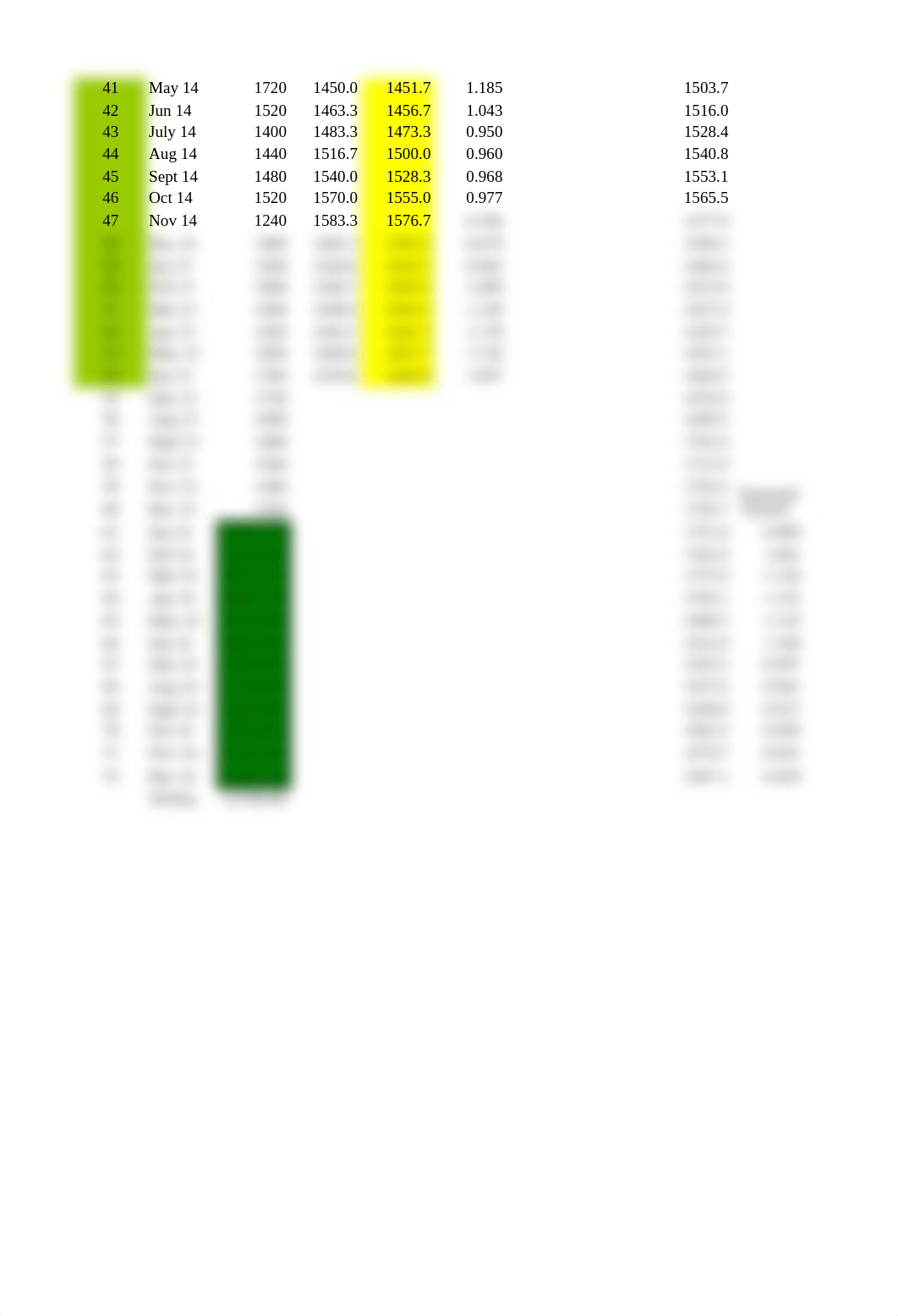 Best homes Regression- Case Study Forecasting.xls_dksafs0cp0j_page2