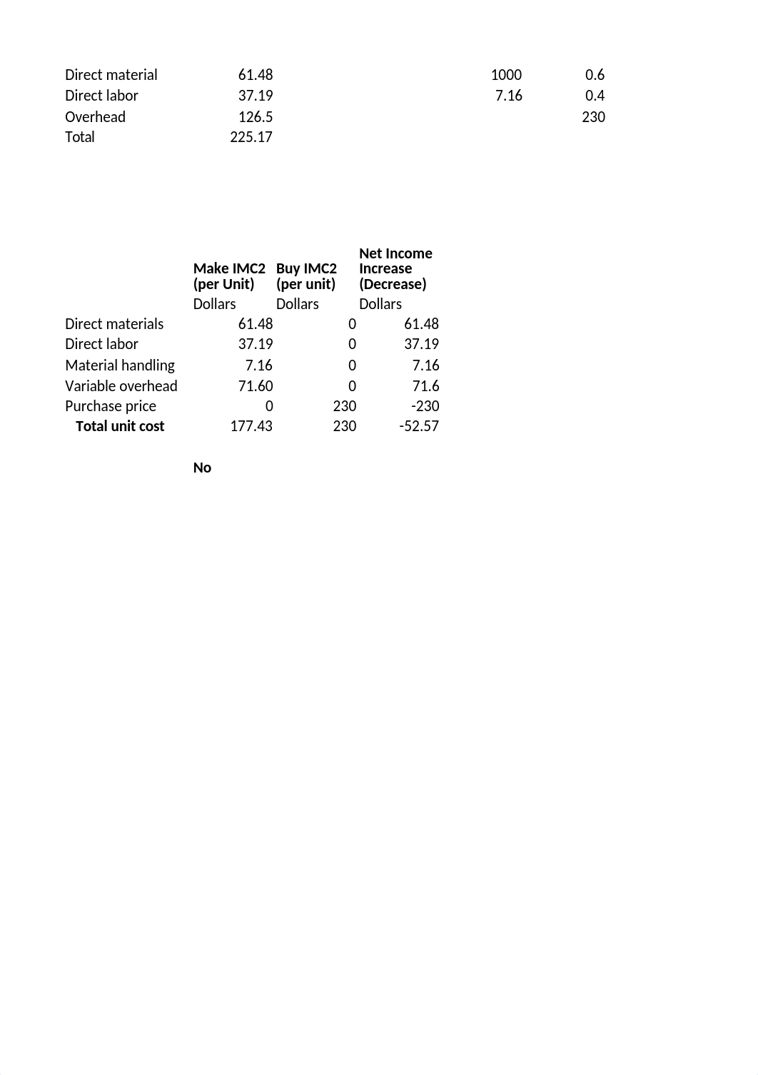 AC202, Unit 5, Ch-20 Homework.xlsx_dksao0u0pl3_page3