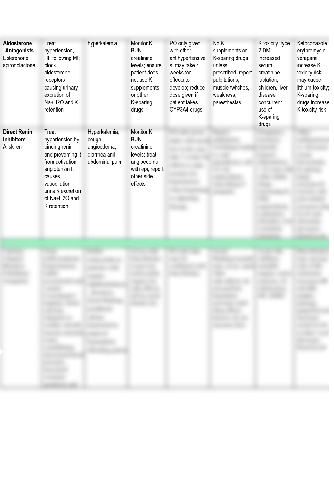 Cardiac Pharmacology.pdf_dksckg3fohh_page2