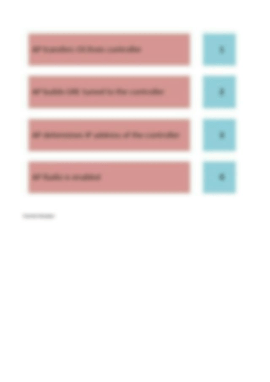 ACMA_6.1 Aruba Certified Mobility Associate 6.1.pdf_dksdps3a4k8_page4