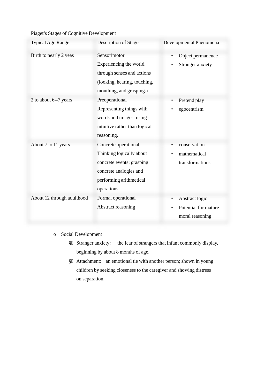 PSY 3369  Piaget&rsquo;s Stages of Cognitive Development NOTES_dksedvnazwq_page1