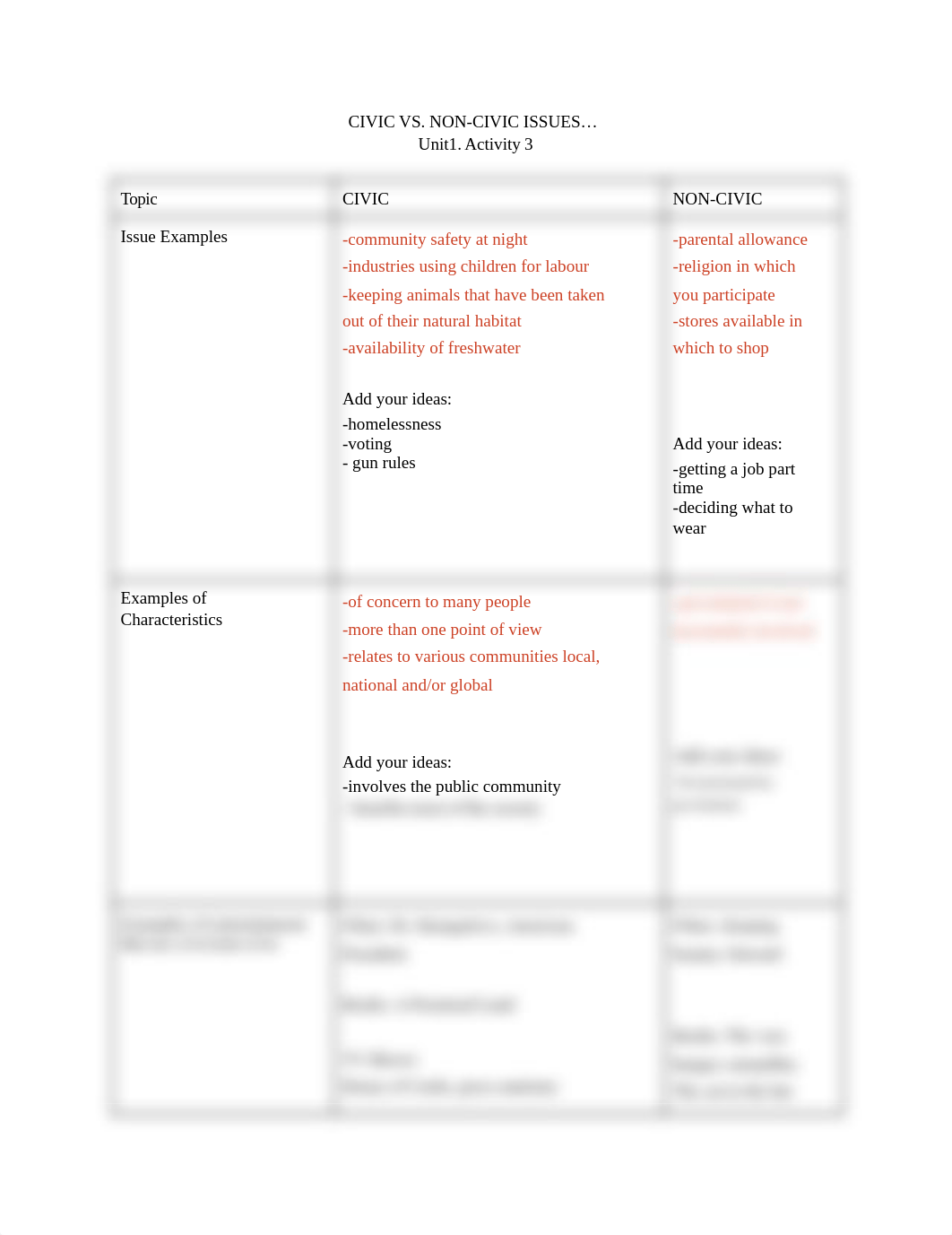 _Civic VS Non-civic.pdf_dksfeawy8gp_page1