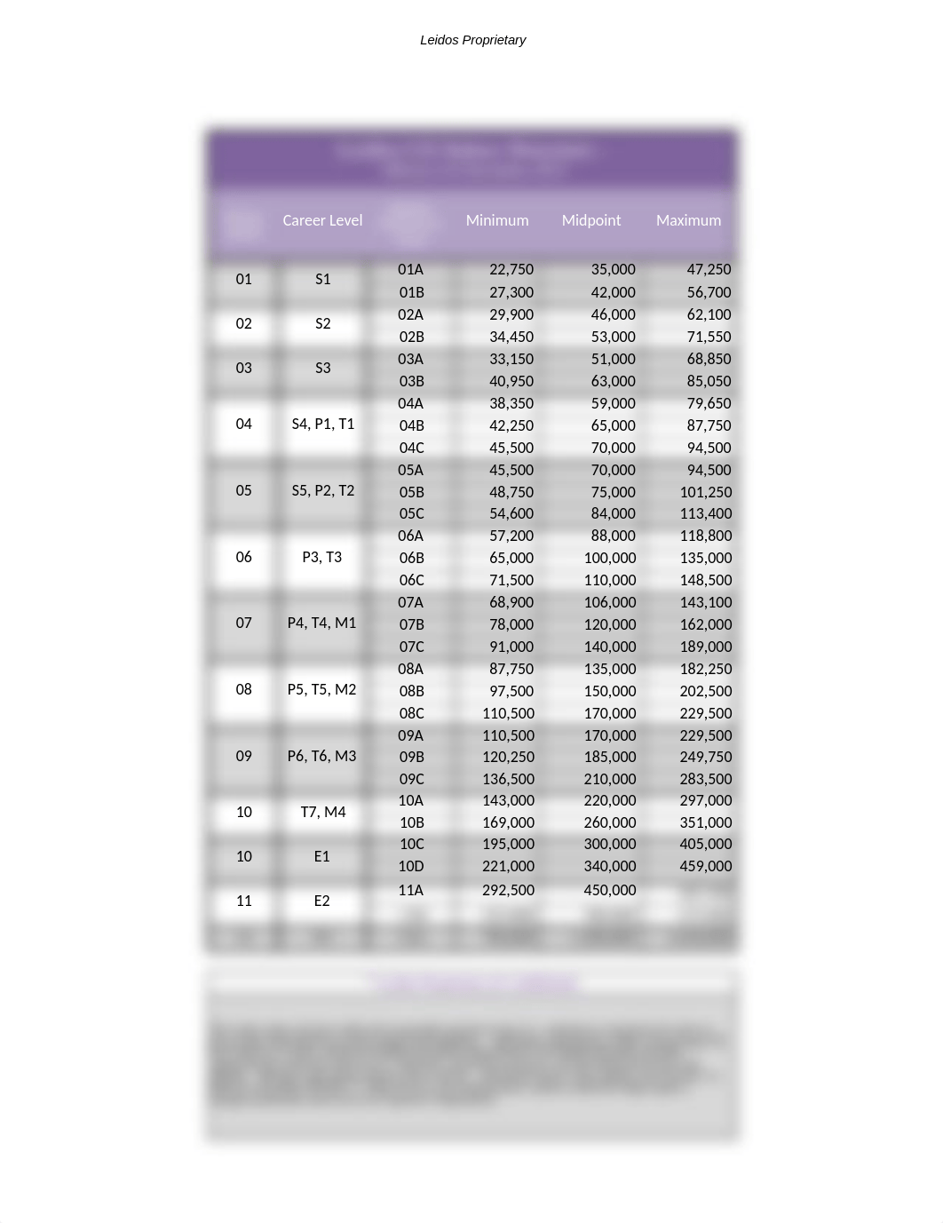 FY20 Leidos US Salary Structure.xlsx_dksjwigcyzc_page1