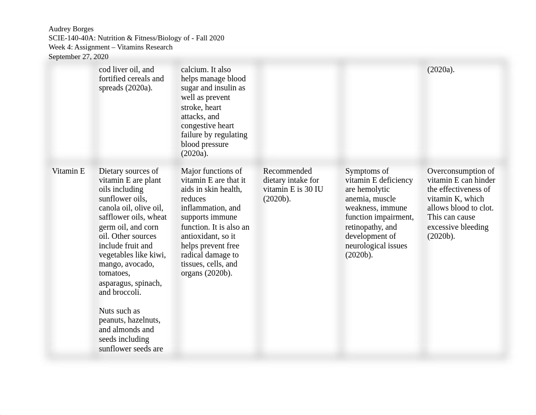 SCIE-140-40A Week 4 Assignment- Vitamins Research.docx_dksle8acxux_page2