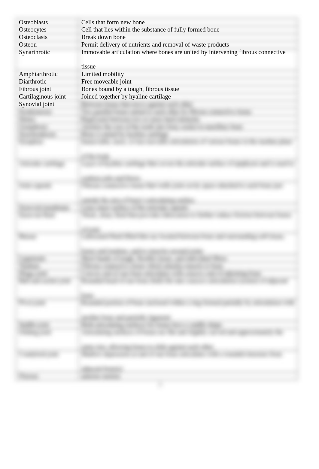 Lab 4 Skeletal System Portfolio.docx_dksmuoajb0k_page2