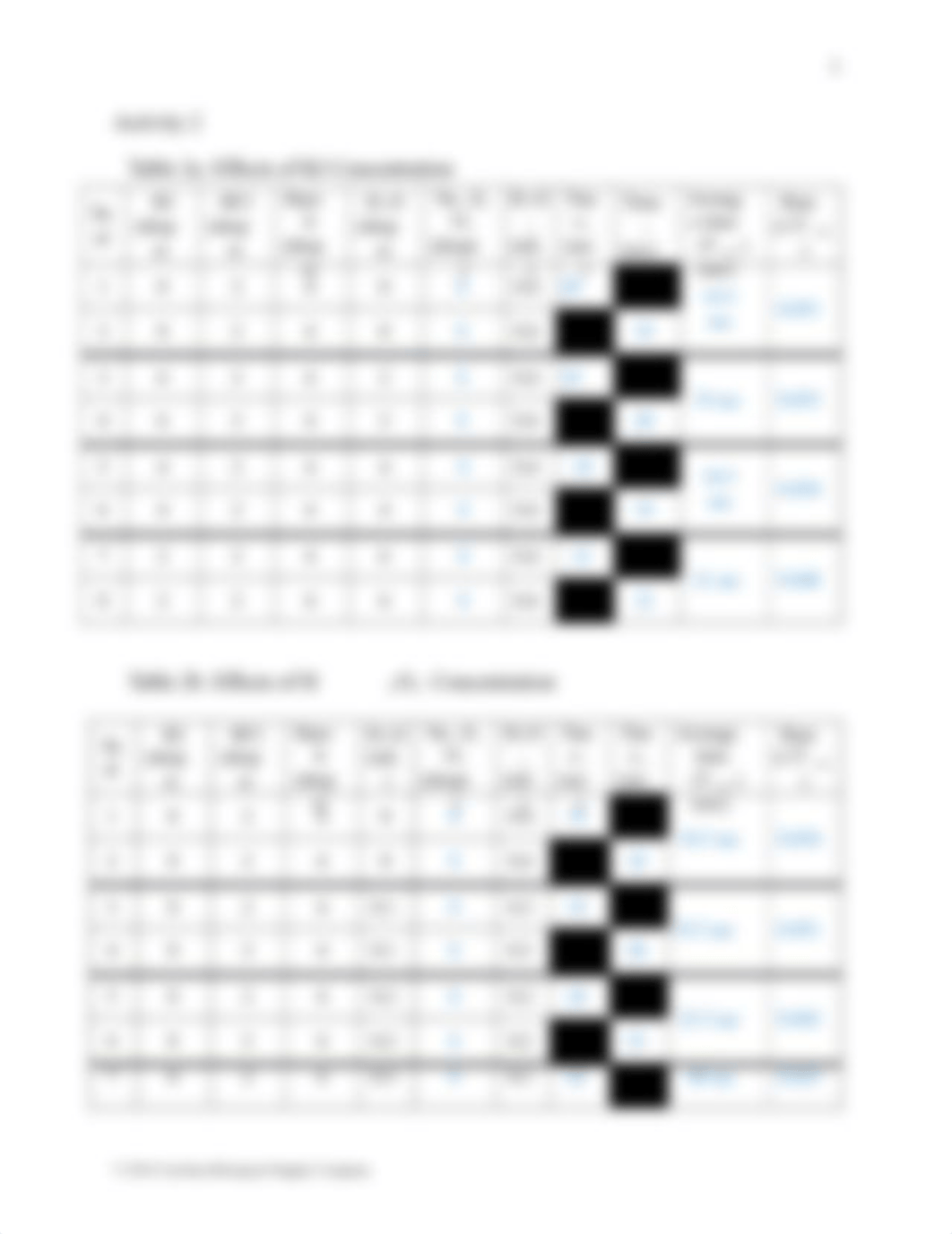 Factors Affecting Reaction Rates Lab.docx_dksteperwql_page2