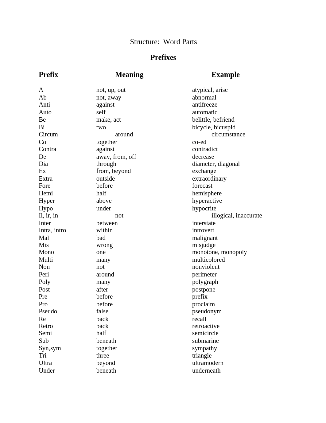 Structure_Word Parts_dkt23sr1xs5_page1