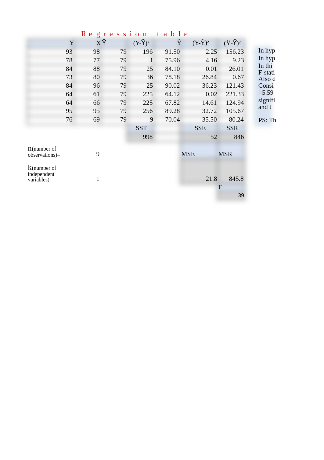 Week 4 SBNM 5411 Arsene Boundaone.xlsx_dktd5te38vo_page3