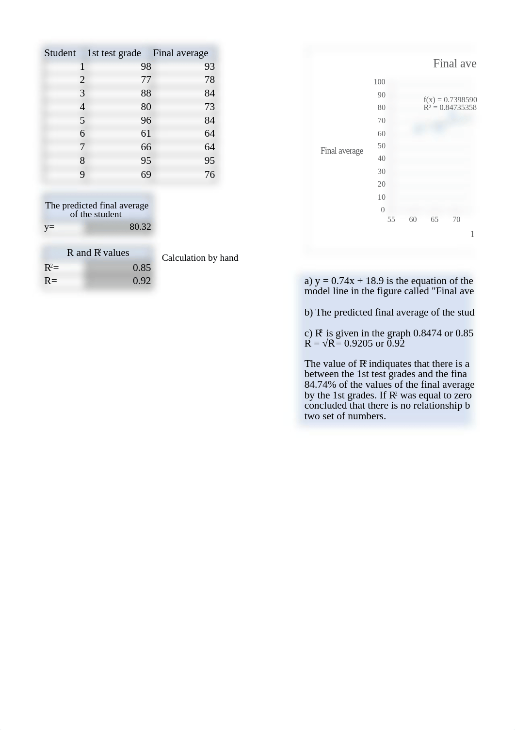 Week 4 SBNM 5411 Arsene Boundaone.xlsx_dktd5te38vo_page1