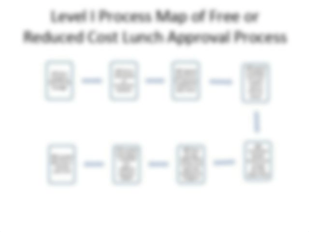 Multi-Level Process Mapping presentation _using school lunch example_.pdf_dktdeygdqvs_page5