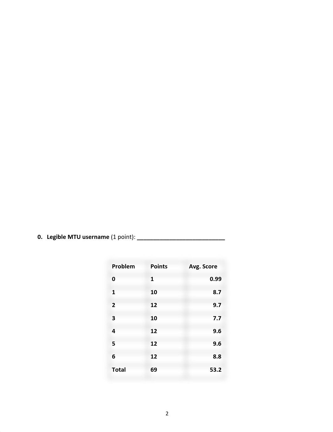 cs1141-midterm-s16-solution.pdf_dkte2osknqi_page2