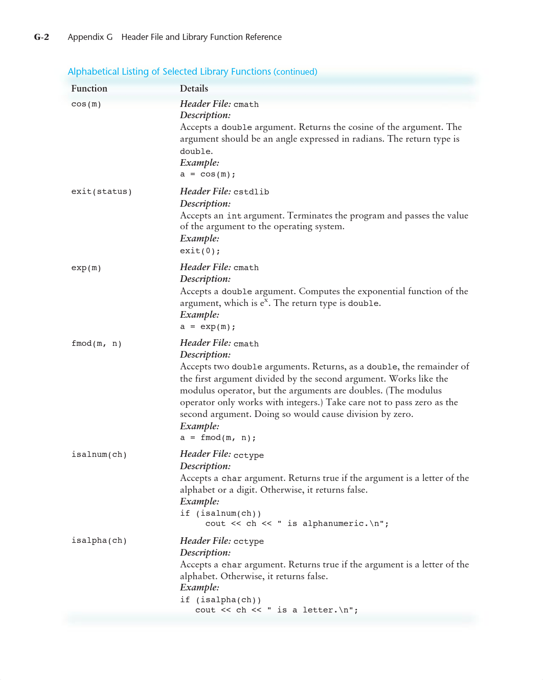 Appendix G - Header File and Library Function Reference_dktgm2pw234_page2