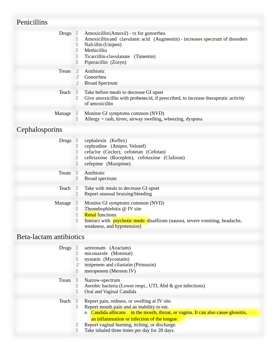 Pharmacology Review.docx_dktj3ug5bpd_page1