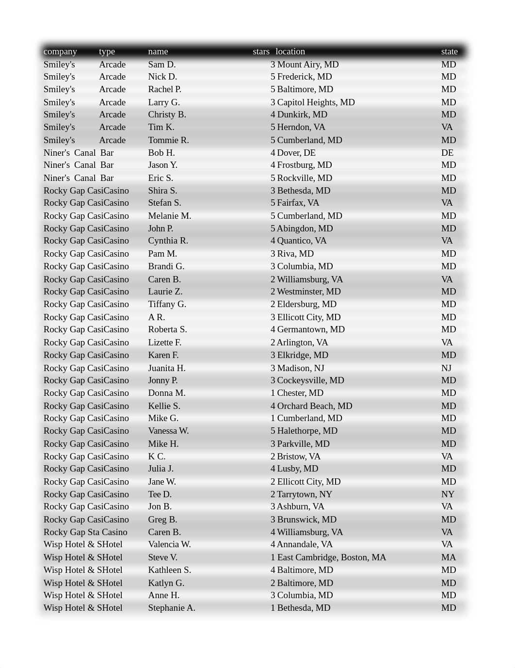 Assignment 4.1.xlsx_dktw50cqr8r_page1