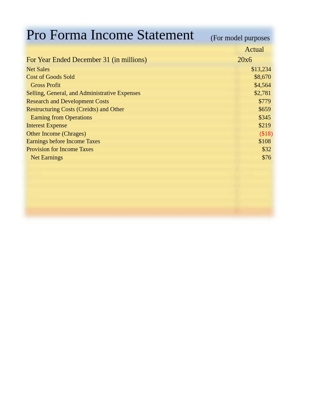 MT482_Financial Statement Analysis_Unit 7 Assignment_Murray_Mary Anne_dku49g9thti_page1